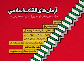 آرمان‌های انقلاب اسلامی